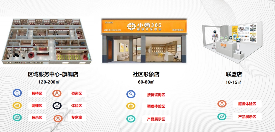 怎么加盟小勇365？